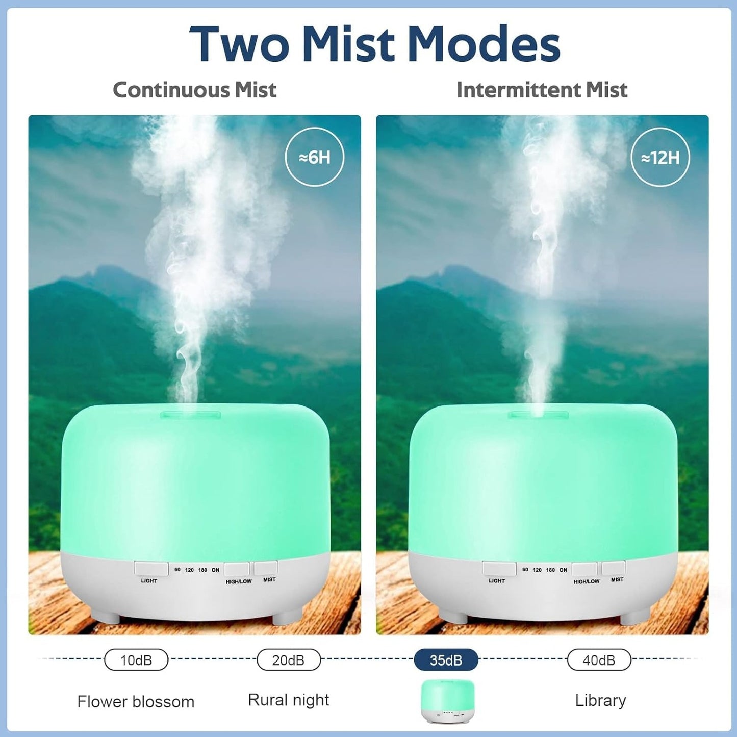 Chronotherapy Led Humidifier + Free Shipping 