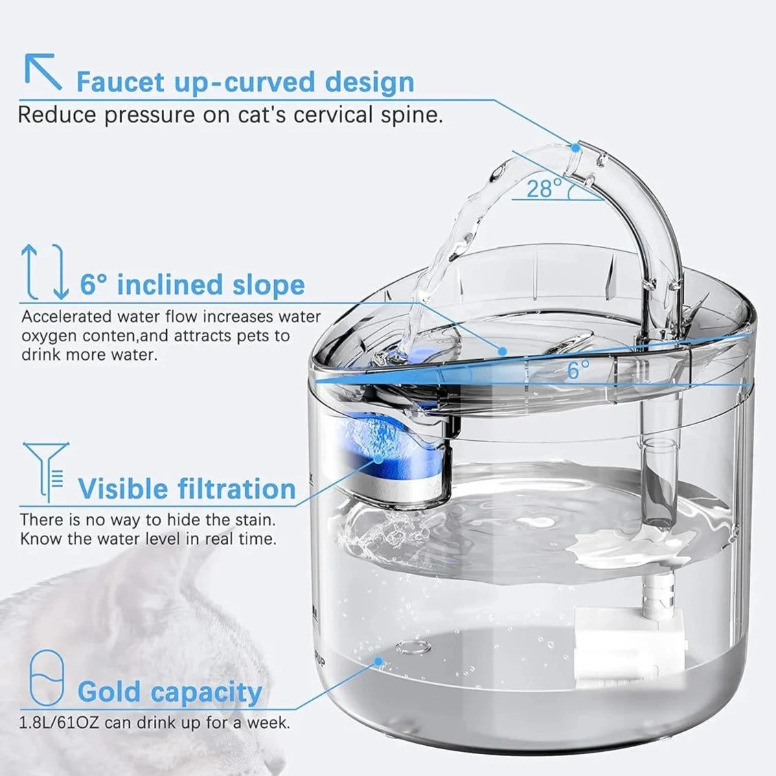 Transparent Water Fountain 2 Liters + Free Shipping 