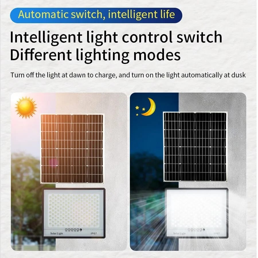 Led Reflector With 200W Solar Panel + Free Shipping 