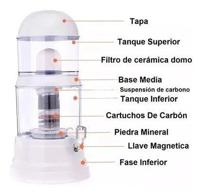 Bioenergetic Water Purifier Filter